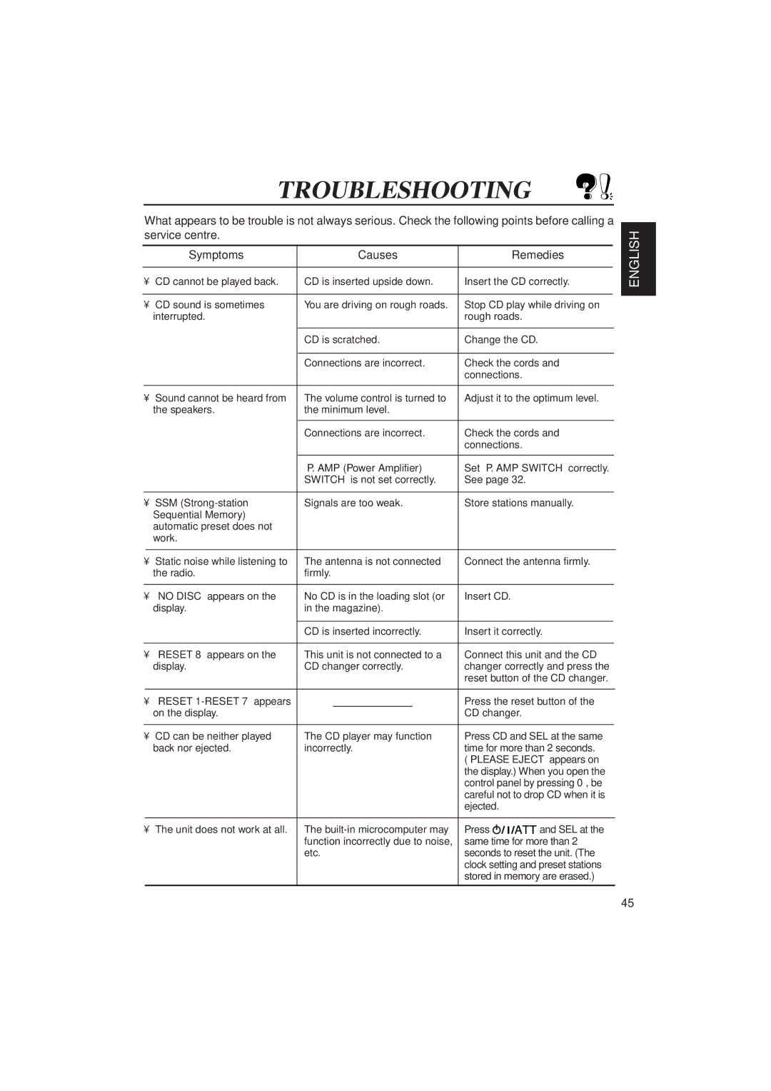 JVC KD-SX1000RJ manual Troubleshooting, Symptoms Causes Remedies 