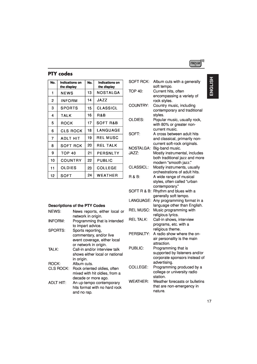 JVC KD-SX1000RJ manual PTY codes, English, Descriptions of the PTY Codes 