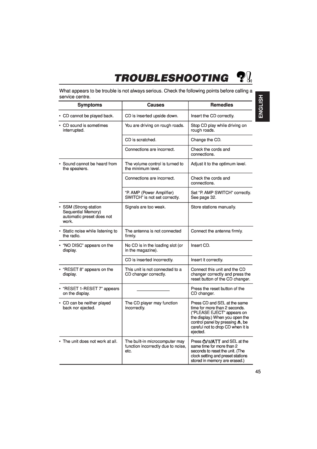 JVC KD-SX1000RJ manual Troubleshooting, English, Symptoms, Causes, Remedies 