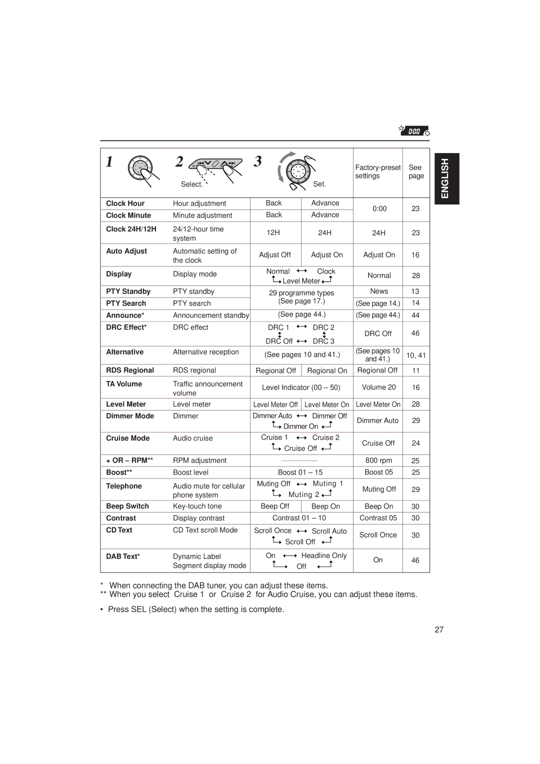 JVC KD-SX1500R manual Press SEL Select when the setting is complete 