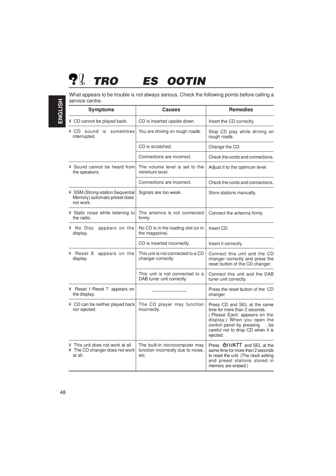 JVC KD-SX1500R manual Troubleshooting, Symptoms Causes Remedies 