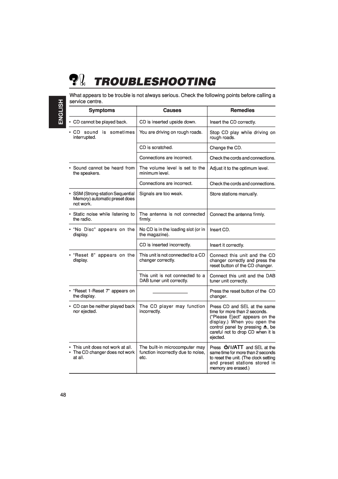 JVC KD-SX1500R manual Troubleshooting, English, Symptoms, Causes, Remedies 