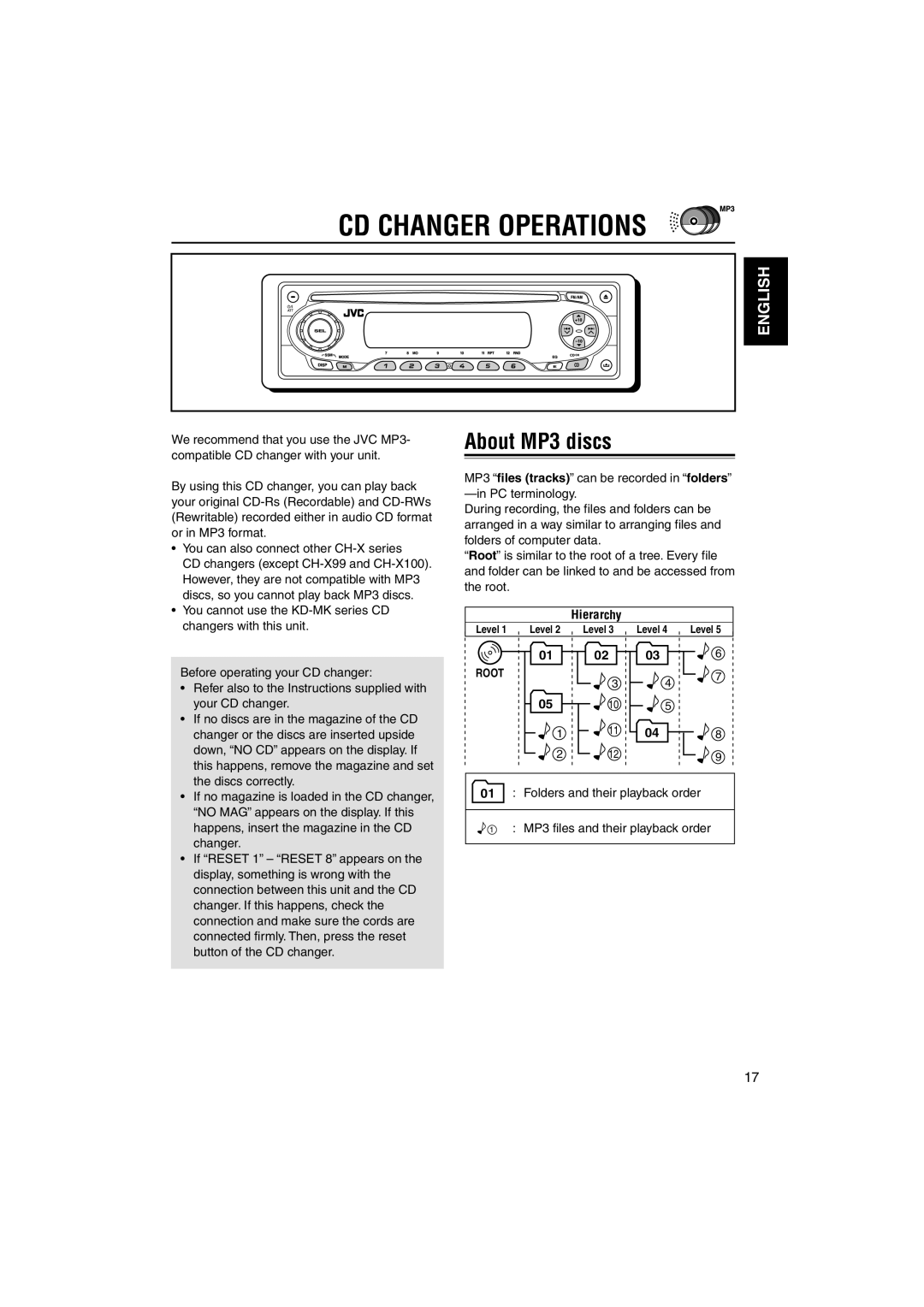 JVC KD-SX50M, KD-SX60WT manual CD Changer Operations, About MP3 discs, Hierarchy 