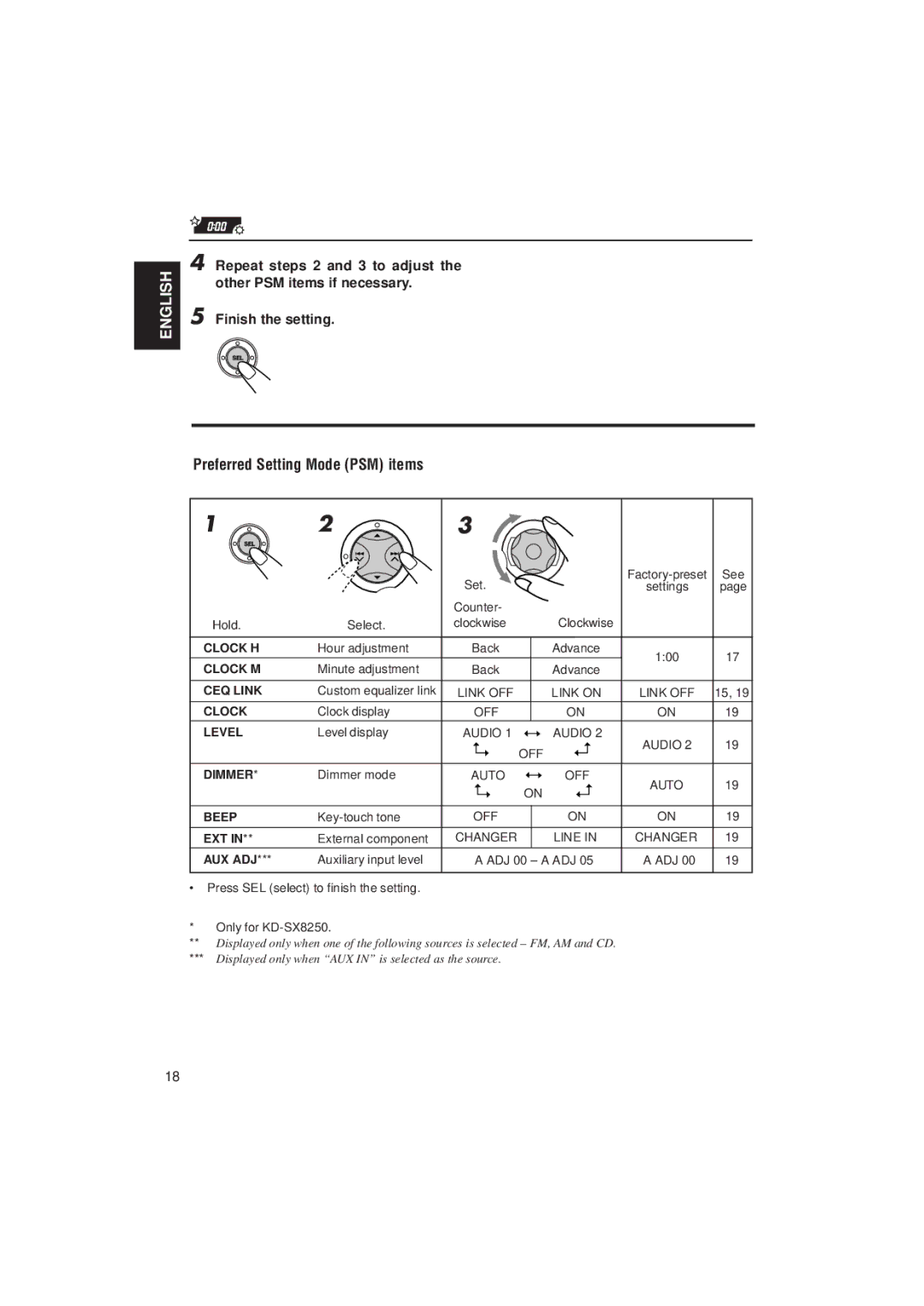 JVC KD-SX8250, KD-SX780 manual Preferred Setting Mode PSM items 