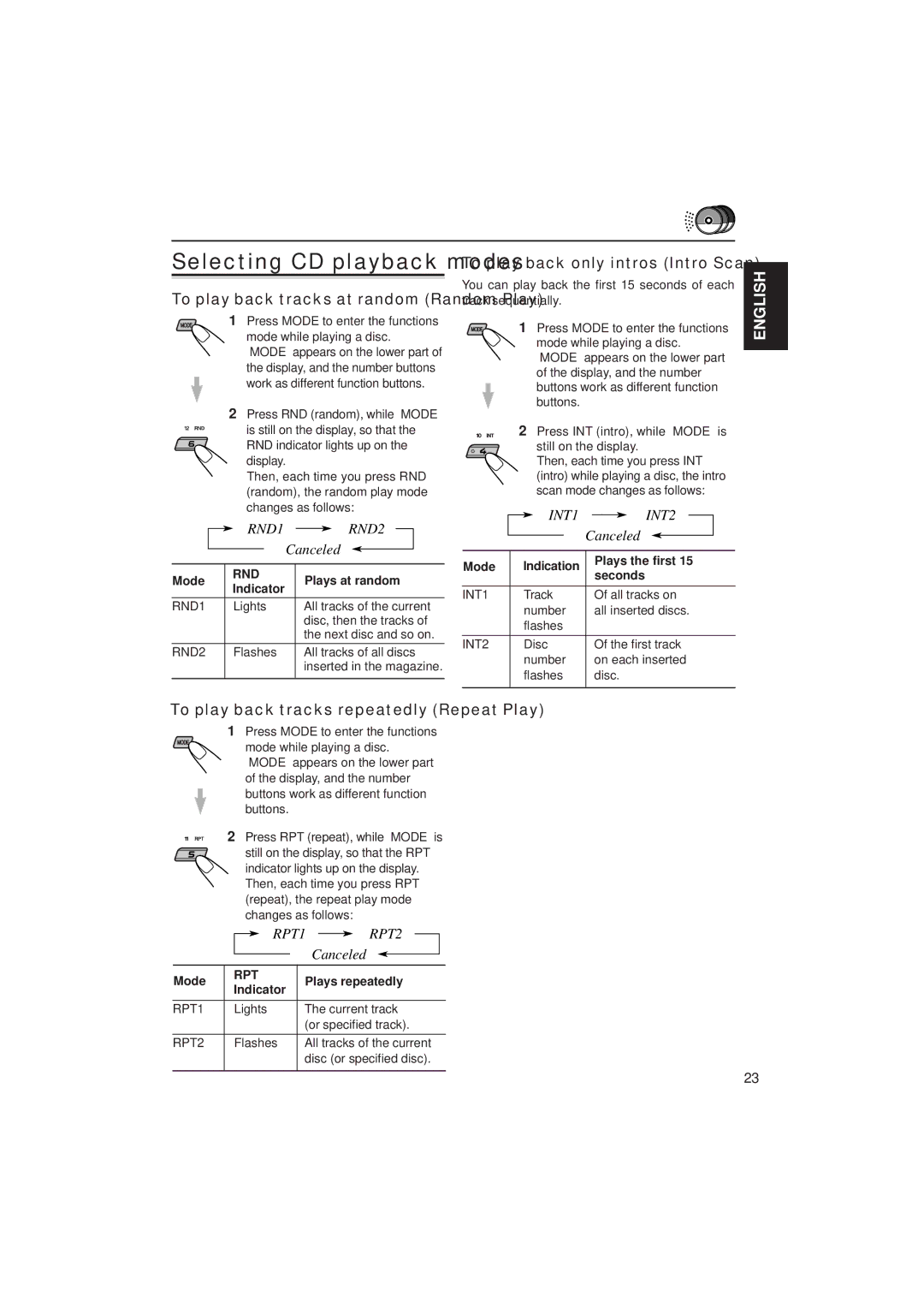 JVC KD-SX780, KD-SX8250 manual RND1 RND2, Canceled, RPT2, INT1 INT2 