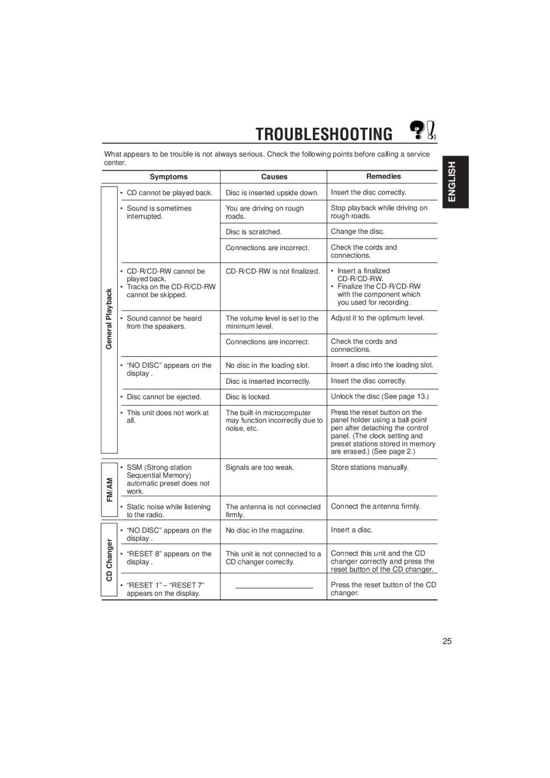 JVC KD-SX780, KD-SX8250 manual Troubleshooting, Symptoms Causes Remedies 