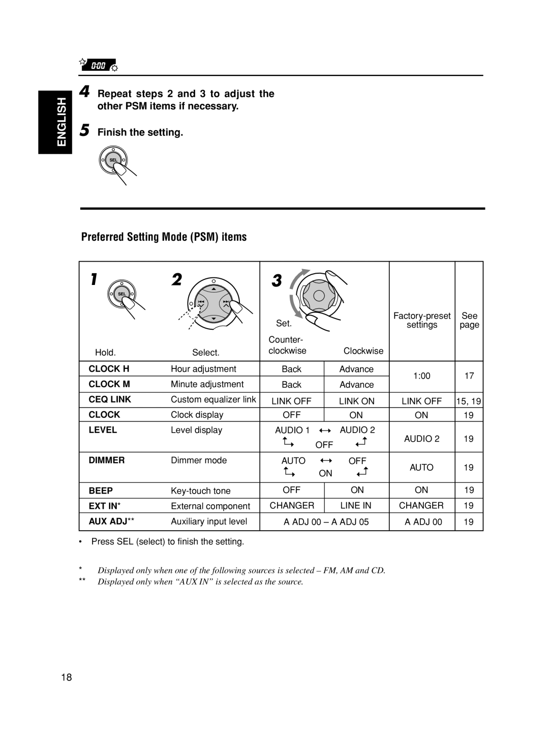 JVC KD-SX8350 manual Preferred Setting Mode PSM items 