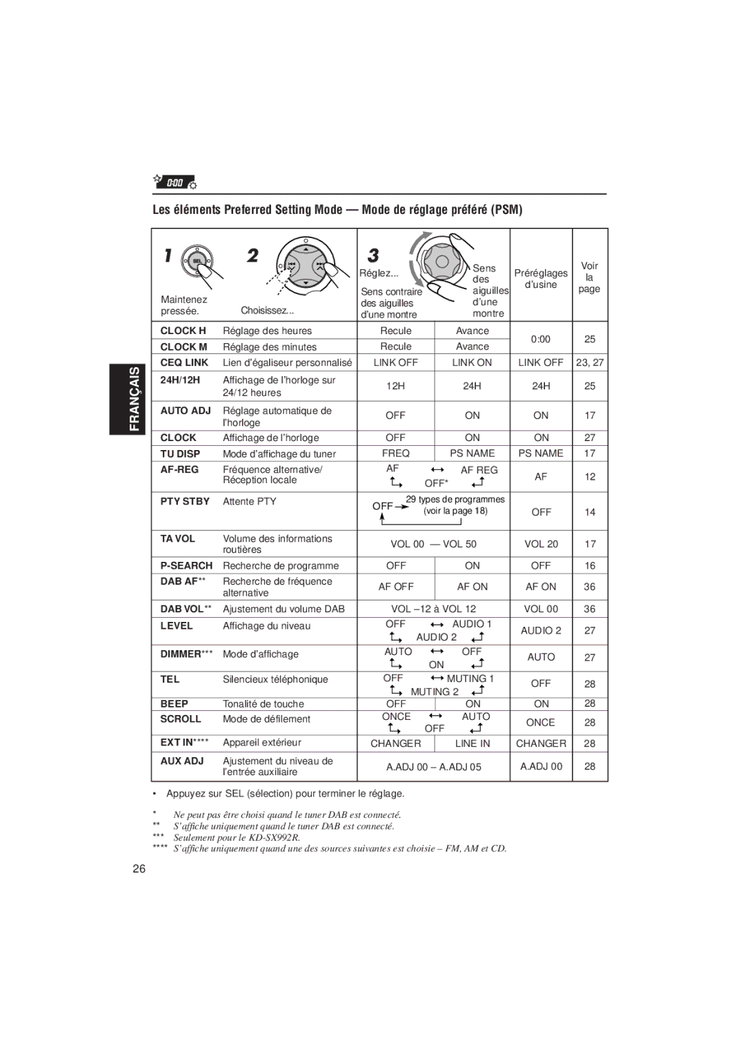 JVC KD-SX921R Sens Voir Réglez, Des, Réglage des heures Recule, Réglage des minutes Recule, Lien d’égaliseur personnalisé 