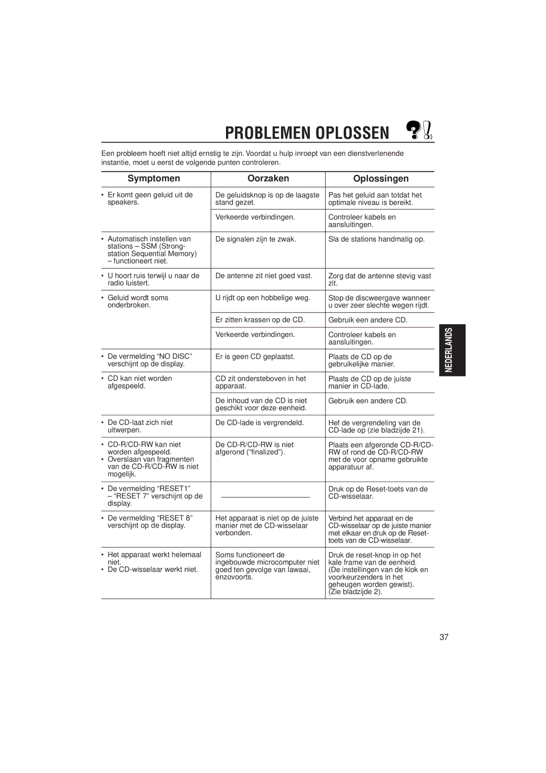 JVC KD-SX992R, KD-SX921R manual Problemen Oplossen, Symptomen Oorzaken Oplossingen 