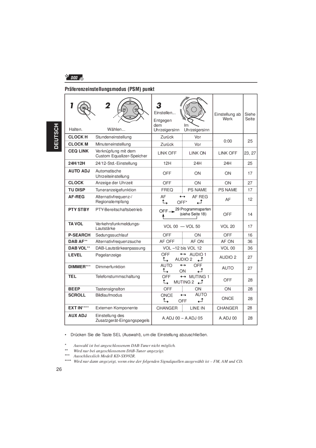 JVC KD-SX921R, KD-SX992R manual Präferenzeinstellungsmodus PSM punkt 