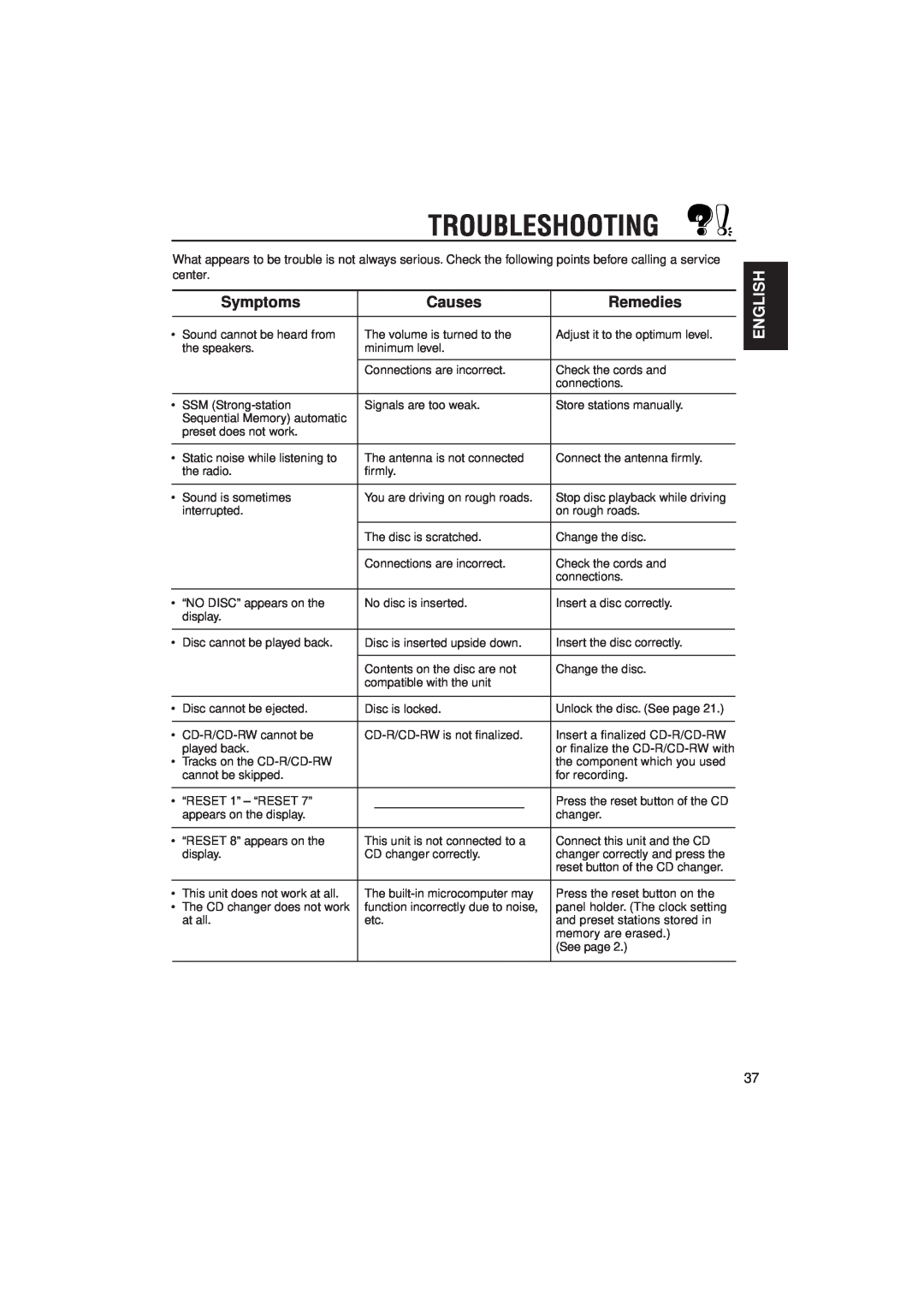 JVC KD-SX992R, KD-SX921R manual Troubleshooting, Symptoms, Causes, Remedies, English 