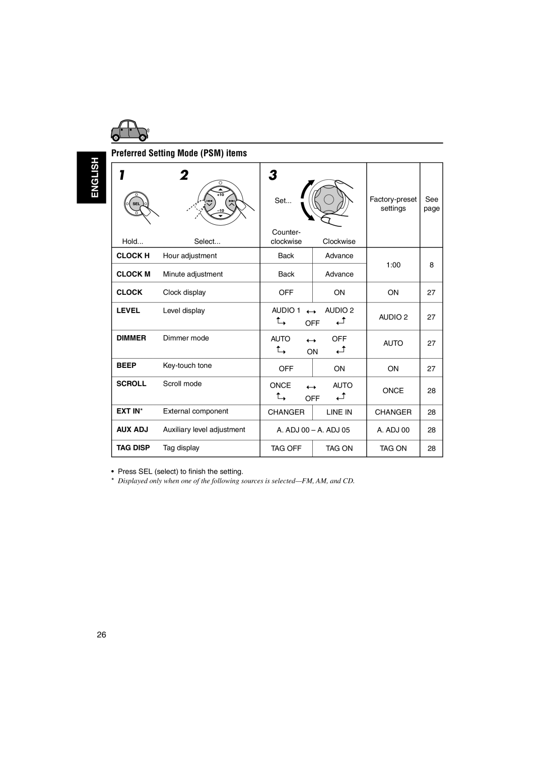 JVC KD-SX9350, KD-SX990 manual Preferred Setting Mode PSM items 