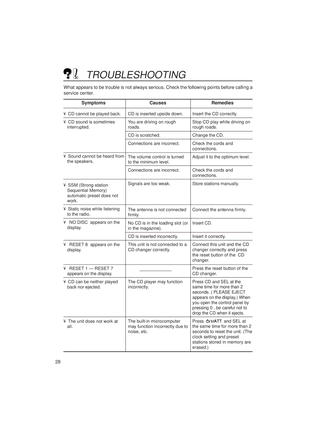 JVC KD-SX939/SX930 manual Troubleshooting, Symptoms Causes Remedies 