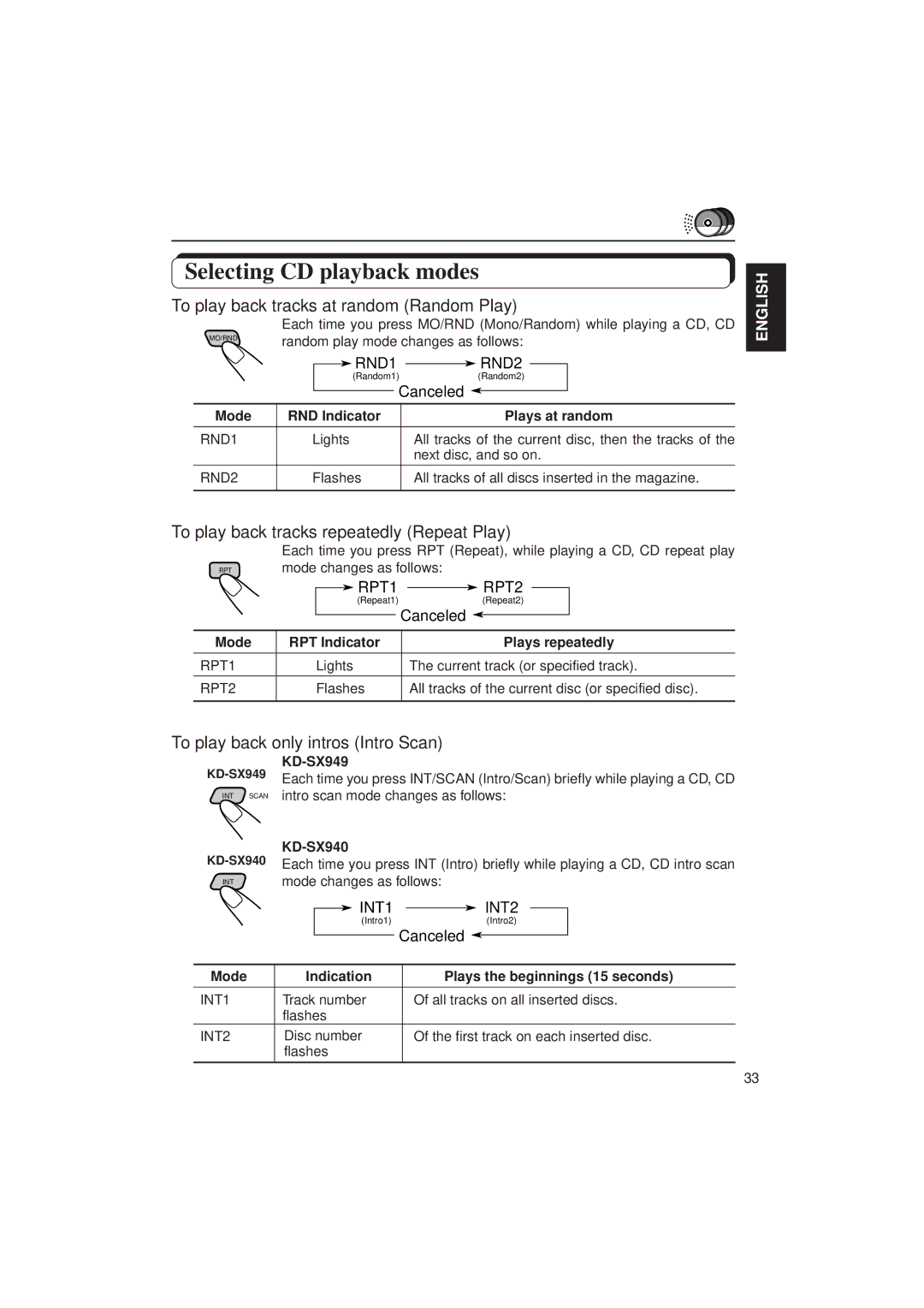 JVC KD-SX940 manual Mode RND Indicator Plays at random, Mode RPT Indicator Plays repeatedly, KD-SX949 