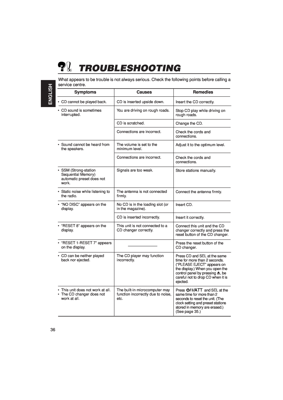 JVC KD-SX949, KD-SX940 manual Troubleshooting, English, Symptoms, Causes, Remedies 