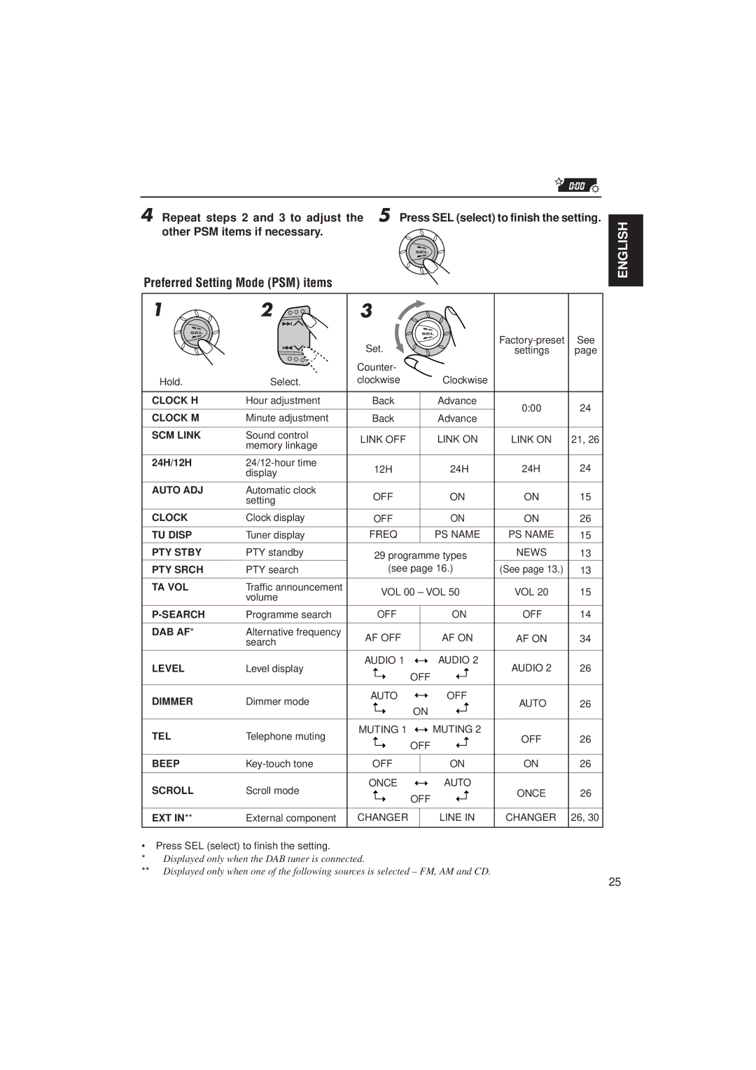 JVC KD-SX911R, KD-SX991R manual Preferred Setting Mode PSM items, 24H/12H 