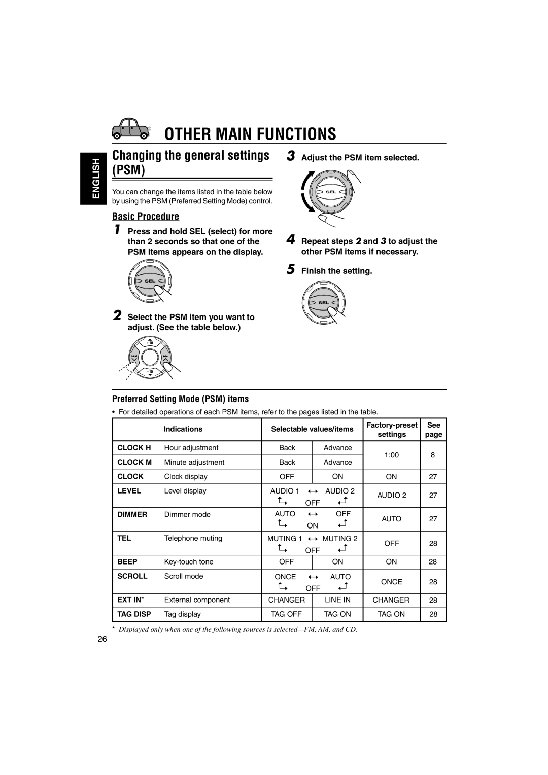 JVC KD-SX995 Other Main Functions, Changing the general settings PSM, Basic Procedure, Preferred Setting Mode PSM items 