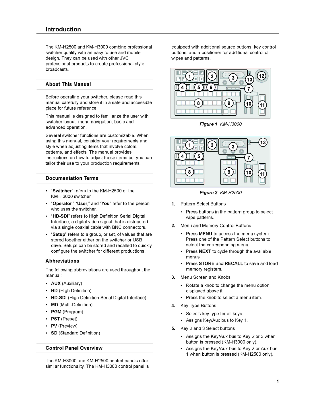 JVC KM-H3000U, KM-H2500U, KM-H3000E manual About This Manual, Documentation Terms, Abbreviations, Control Panel Overview 