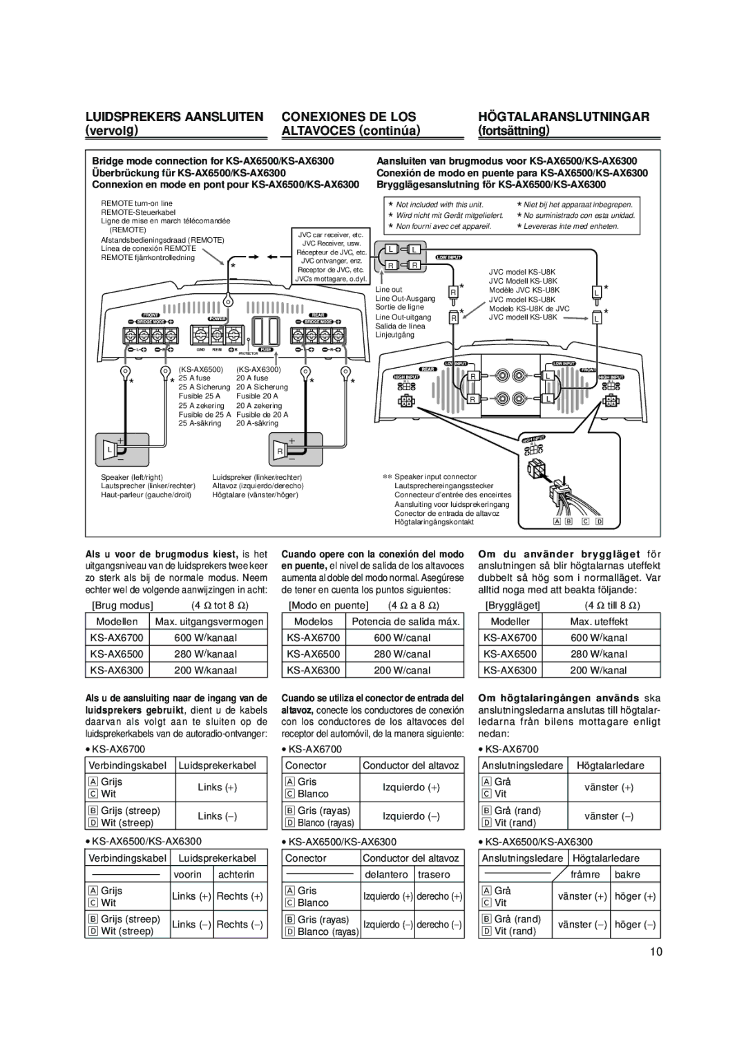 JVC manual Brygglägesanslutning för KS-AX6500/KS-AX6300, ∙ KS-AX6700 Verbindingskabel Luidsprekerkabel Grijs, ‚ Wit 