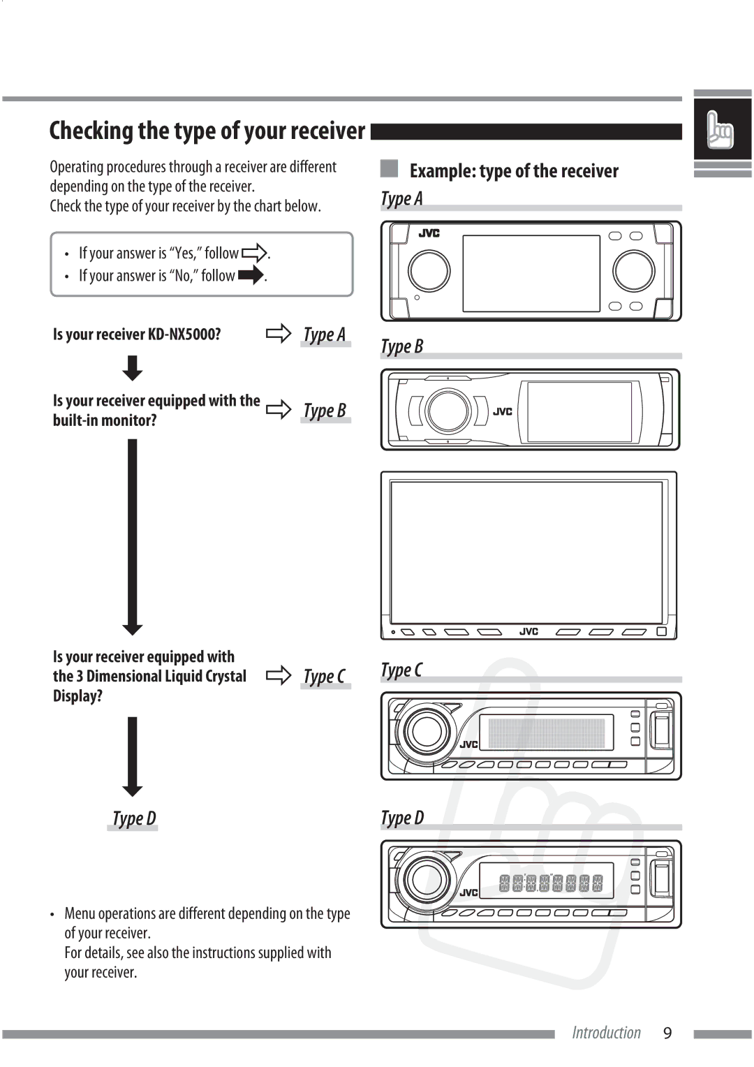 JVC KS-BTA200 manual Checking the type of your receiver, Example type of the receiver Type a, Type a Type B, Type C, Type D 