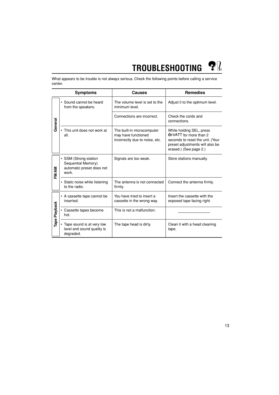 JVC KS-F184 manual Troubleshooting, Symptoms Causes Remedies, General, Tape Playback 