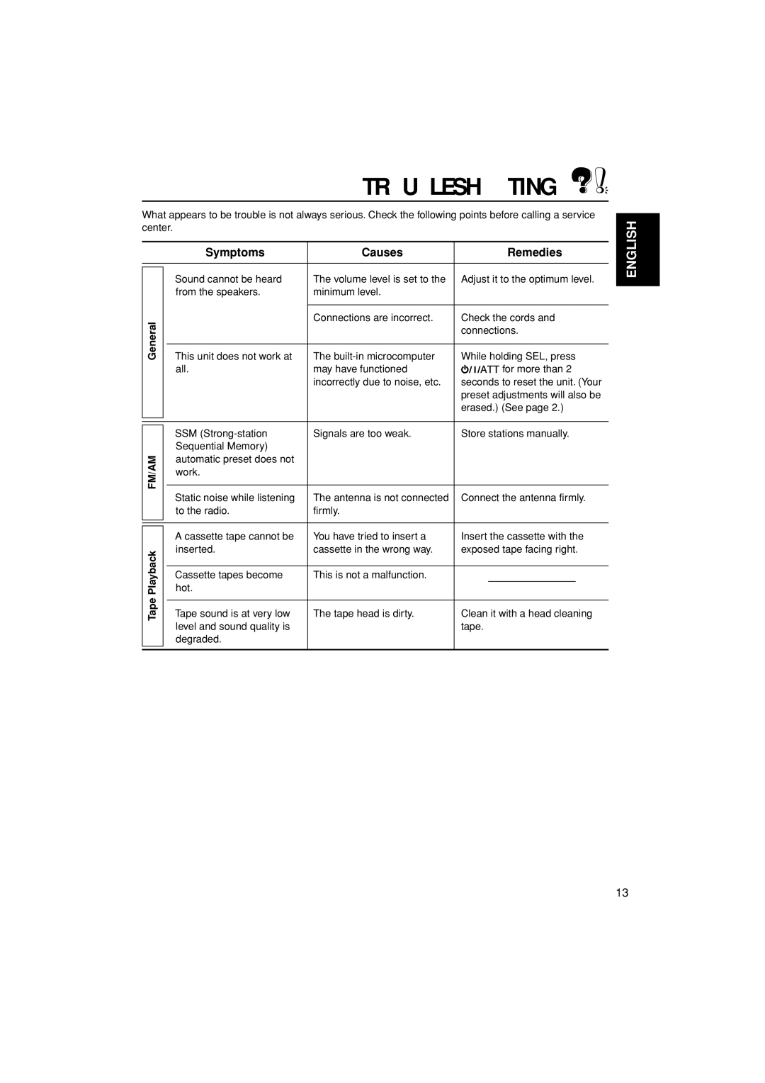 JVC KS-F185 manual Troubleshooting, Symptoms Causes Remedies, Tape 