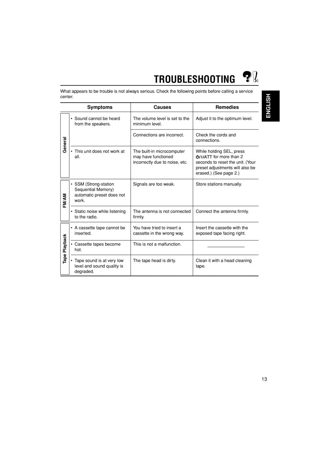 JVC KS-F185 manual Troubleshooting, English, Symptoms, Causes, Remedies, Tape 