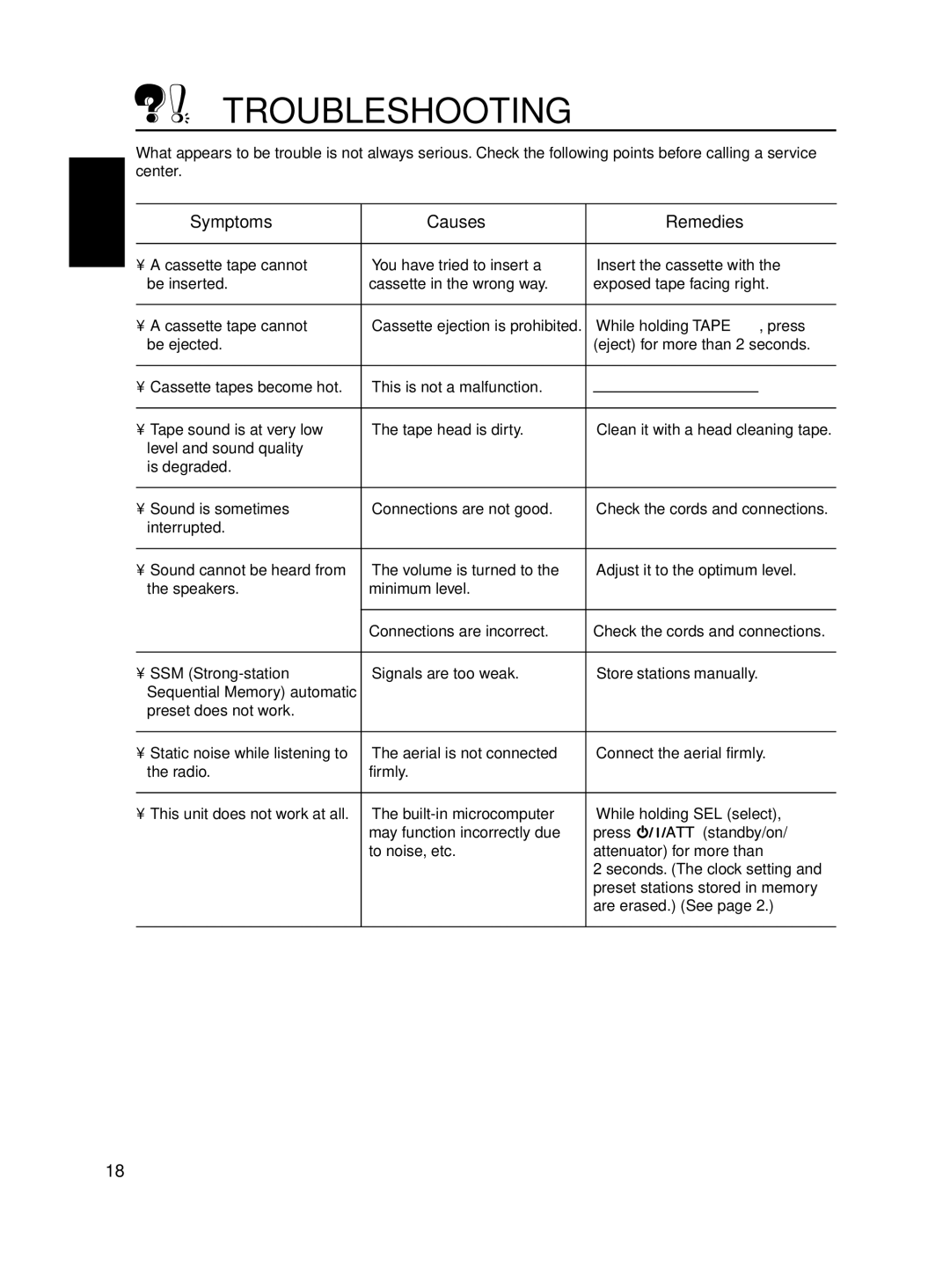 JVC KS-F545 manual Troubleshooting, Symptoms Causes Remedies 