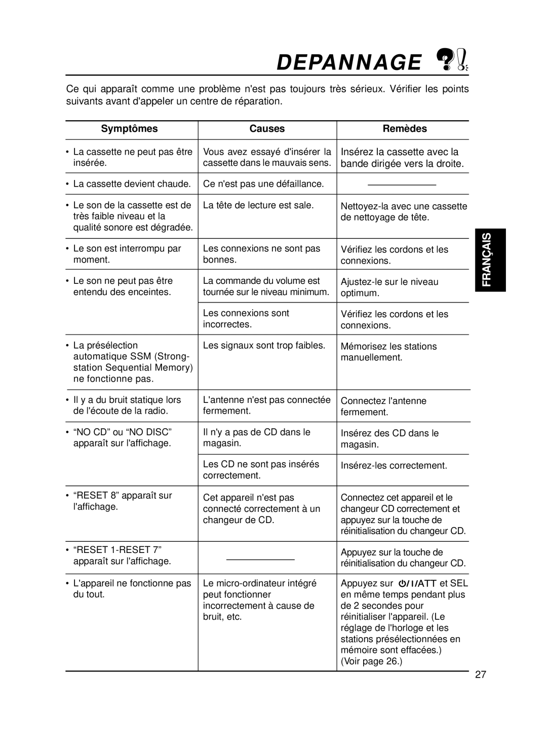 JVC KS-FX250 manual Depannage, Symptômes Causes Remèdes 