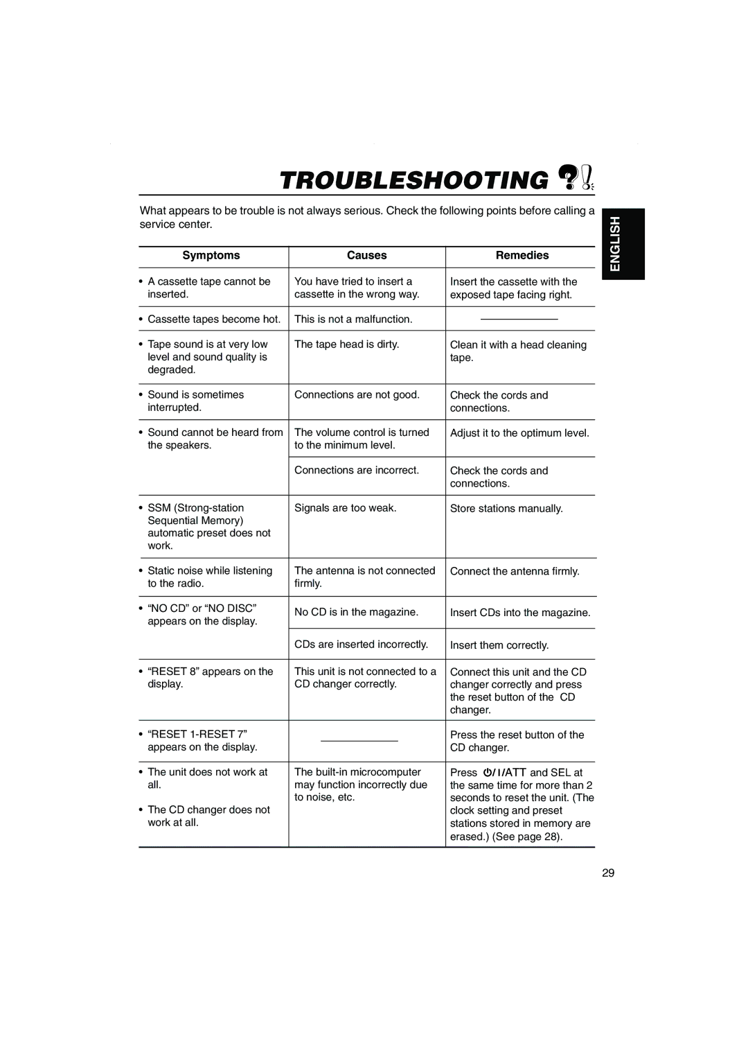 JVC KS-FX270 manual Troubleshooting, Symptoms Causes Remedies 