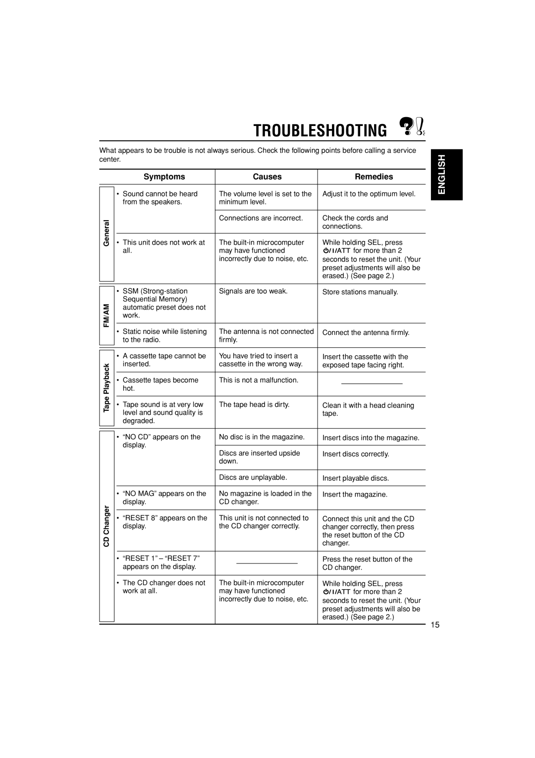 JVC KS-FX385 manual Troubleshooting, English, Symptoms, Causes, Remedies, Tape 