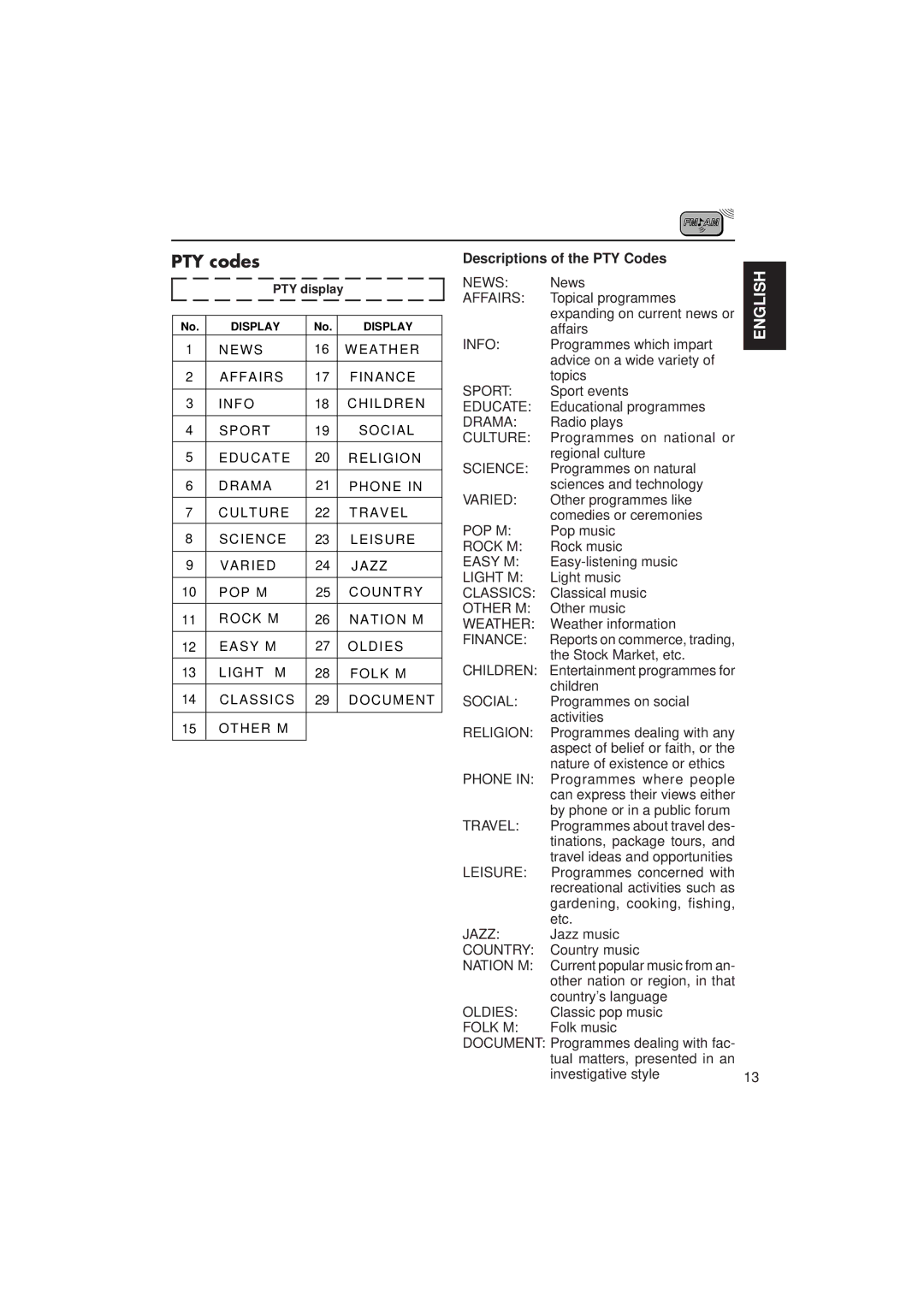 JVC KS-FX433R manual PTY codes, Descriptions of the PTY Codes 