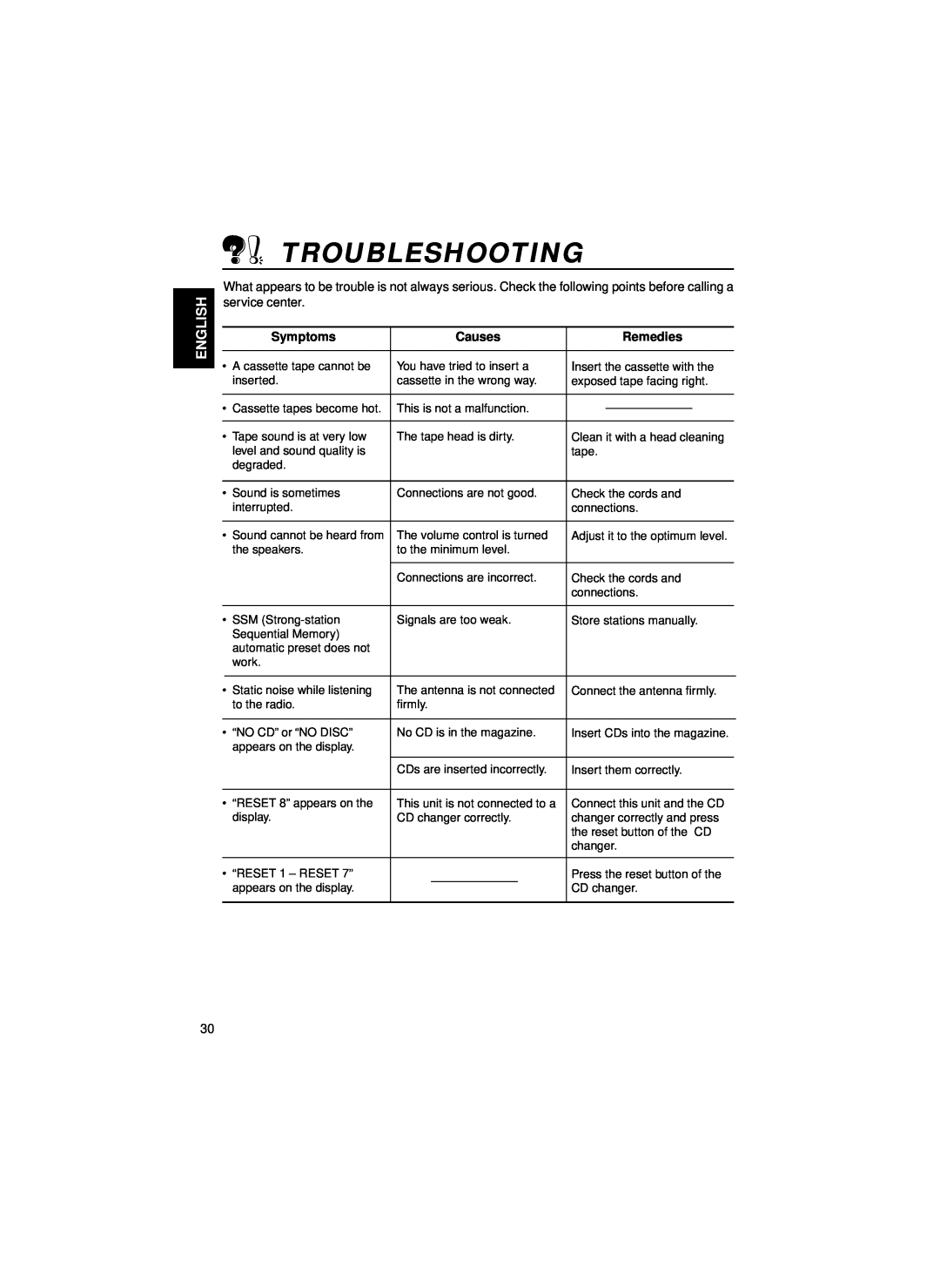 JVC KS-FX460R, KS-FX463R manual Troubleshooting, English, Symptoms, Causes, Remedies 