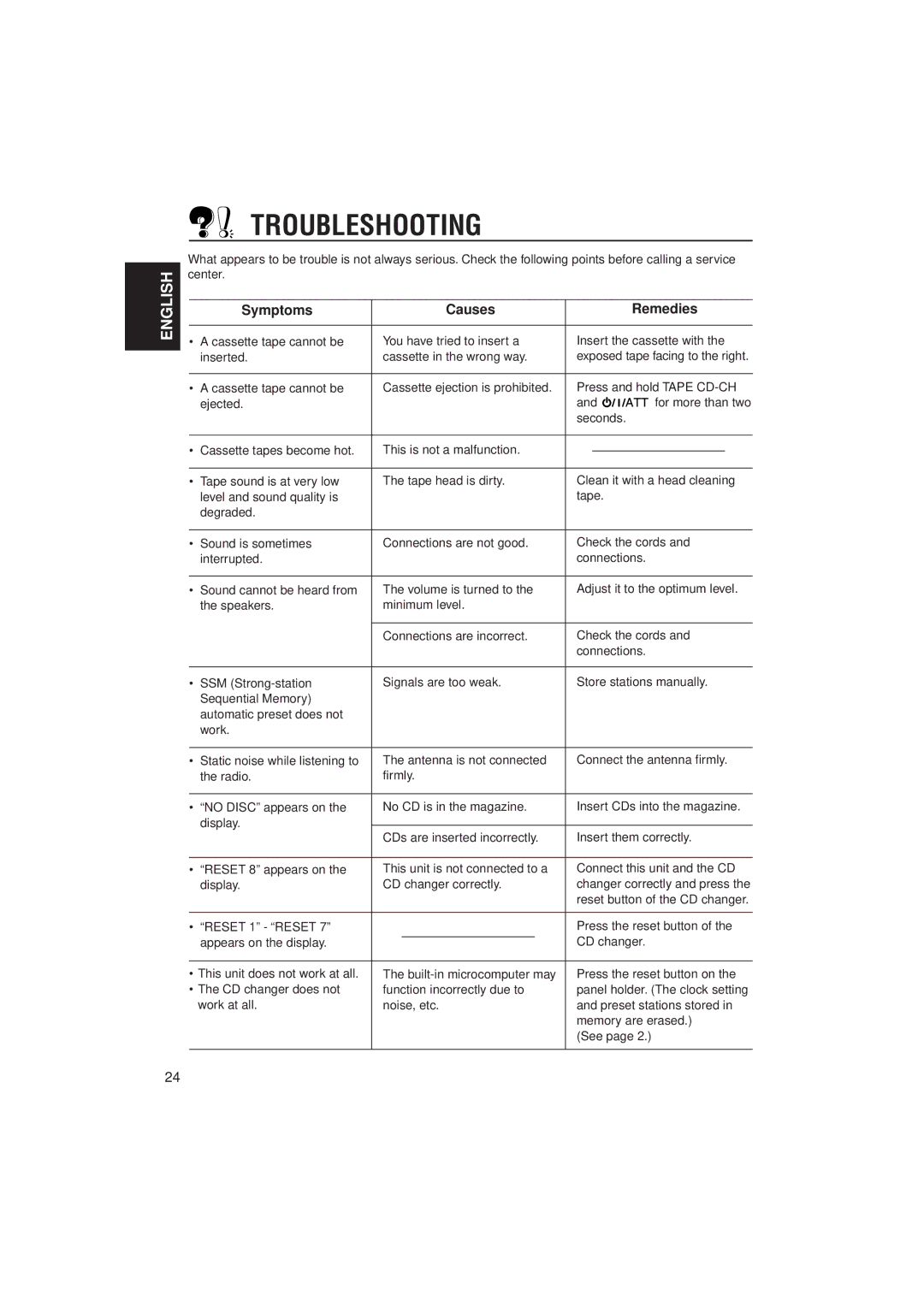 JVC KS-FX480J manual Troubleshooting, Symptoms Causes Remedies 