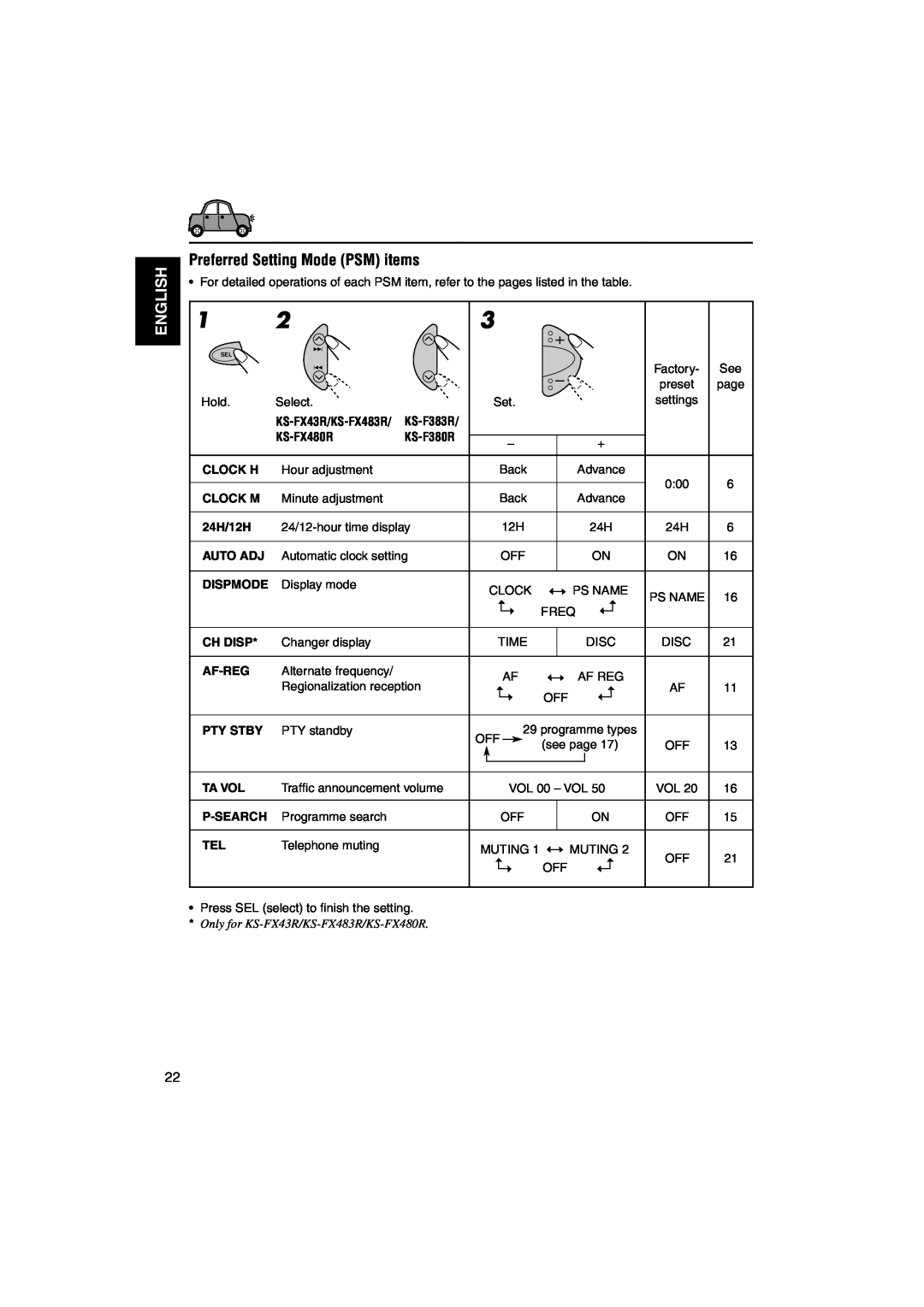JVC KS-F380R English, Preferred Setting Mode PSM items, KS-FX480R, Clock H, Clock M, 24H/12H, Auto Adj, Dispmode, Ch Disp 