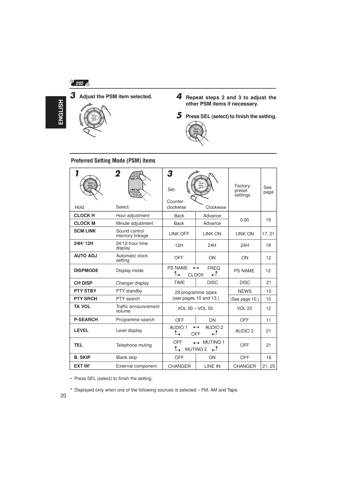 JVC KS-FX722R manual Preferred Setting Mode PSM items, 24H/ 12H 