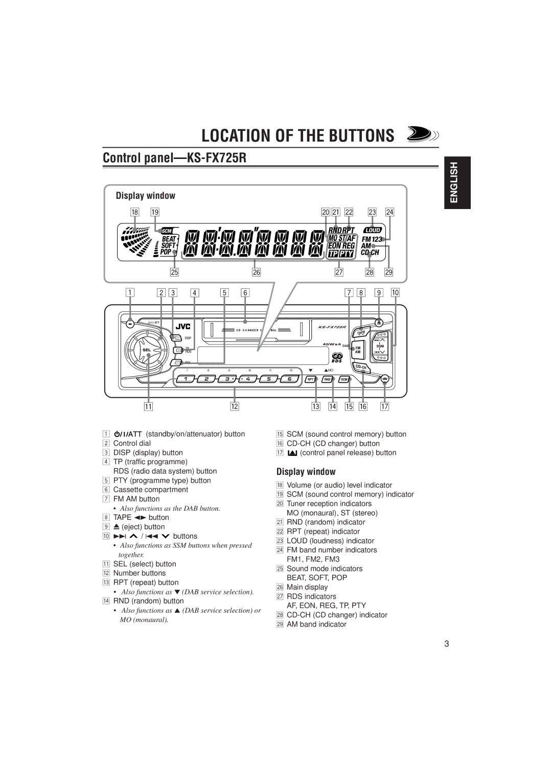 JVC KS-F525 manual Location of the Buttons, Control panel-KS-FX725R, Display window 