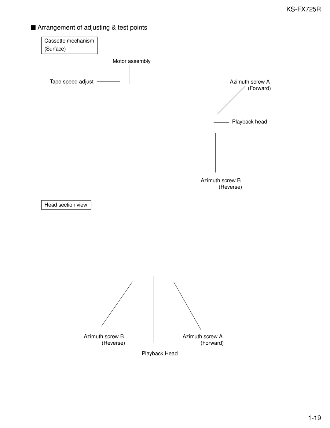 JVC KS-FX725R service manual Arrangement of adjusting & test points 