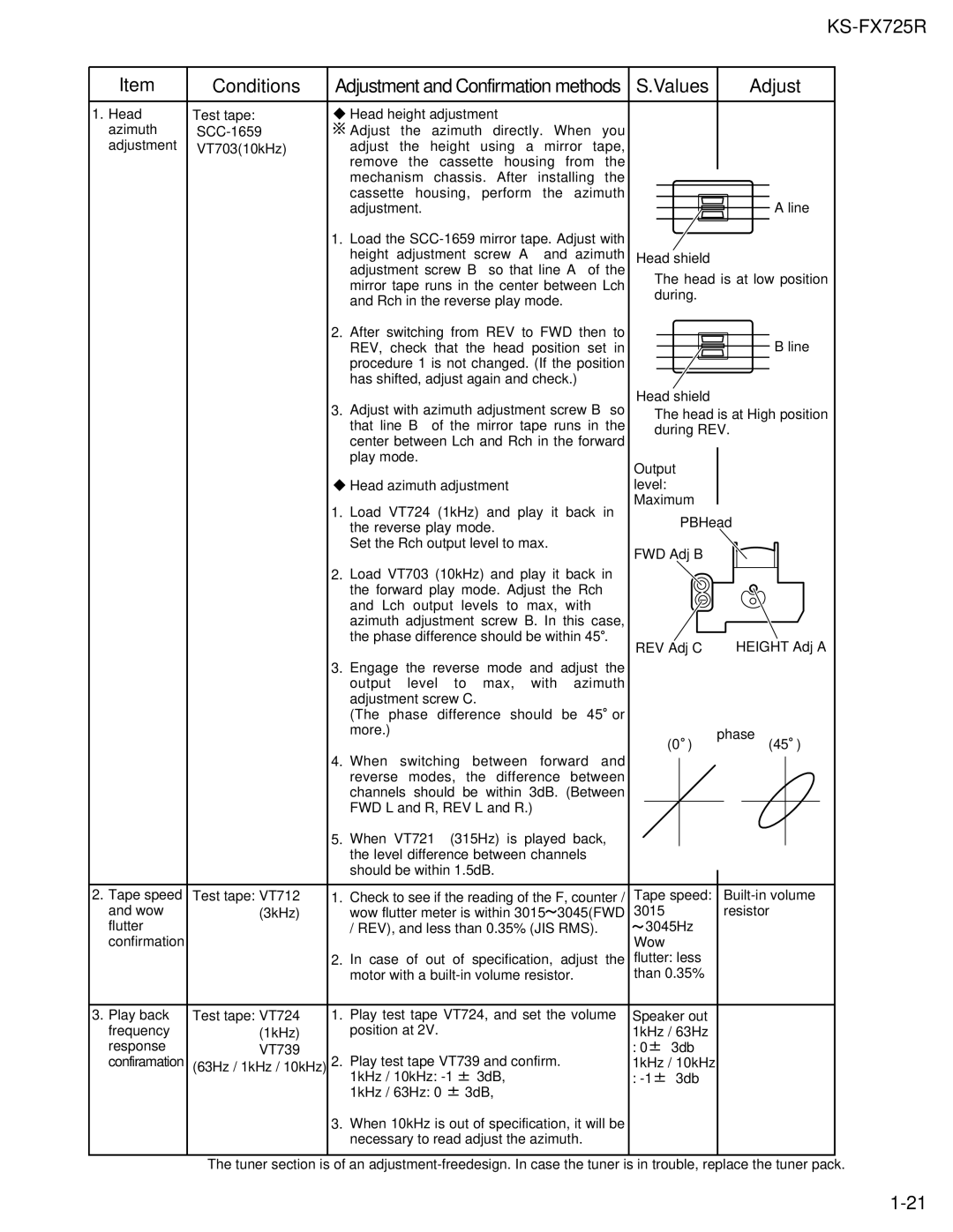 JVC KS-FX725R service manual Conditions 