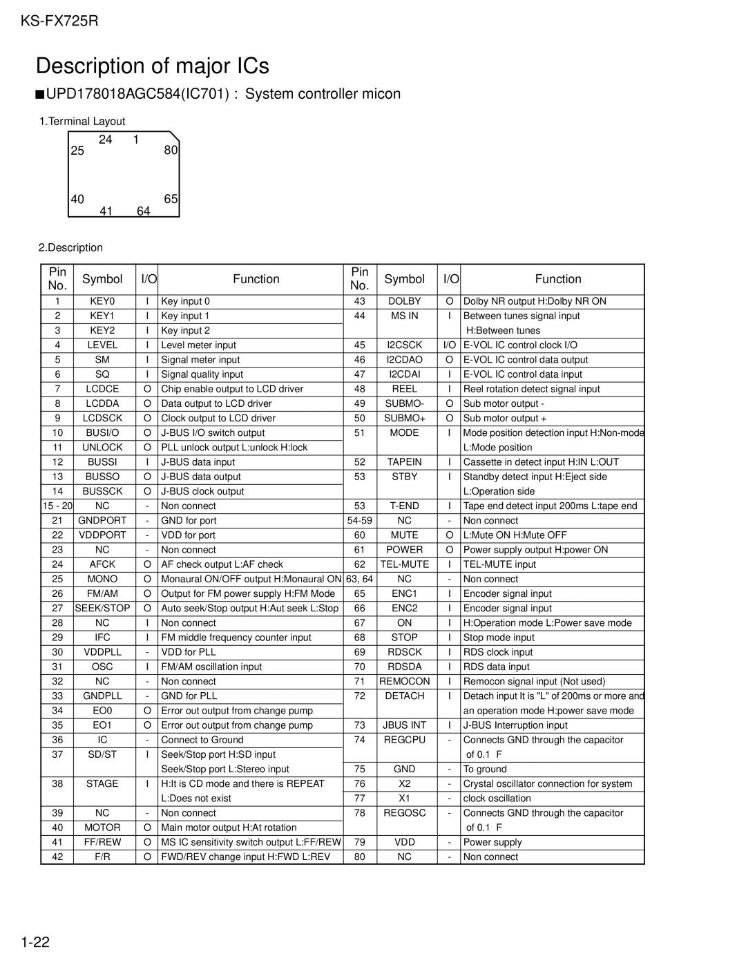 JVC KS-FX725R service manual Description of major ICs, UPD178018AGC584IC701 System controller micon 