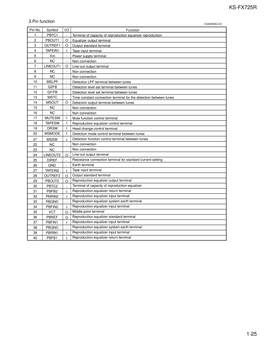 JVC KS-FX725R service manual Pin function 