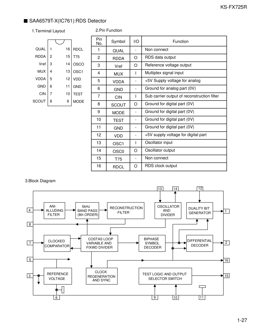 JVC KS-FX725R service manual SAA6579T-XIC761RDS Detector, Rdcl 