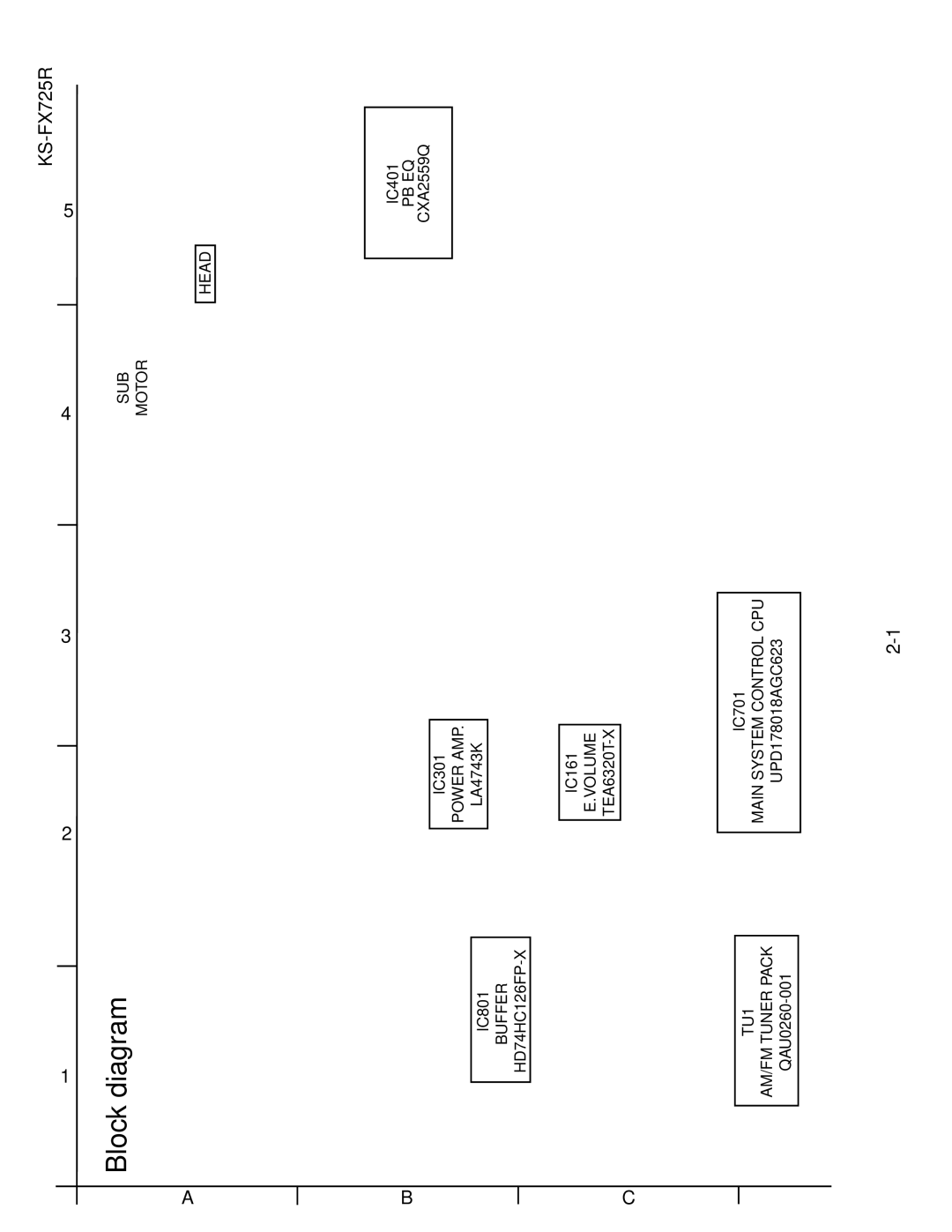 JVC KS-FX725R service manual Block diagram, Motor Head 