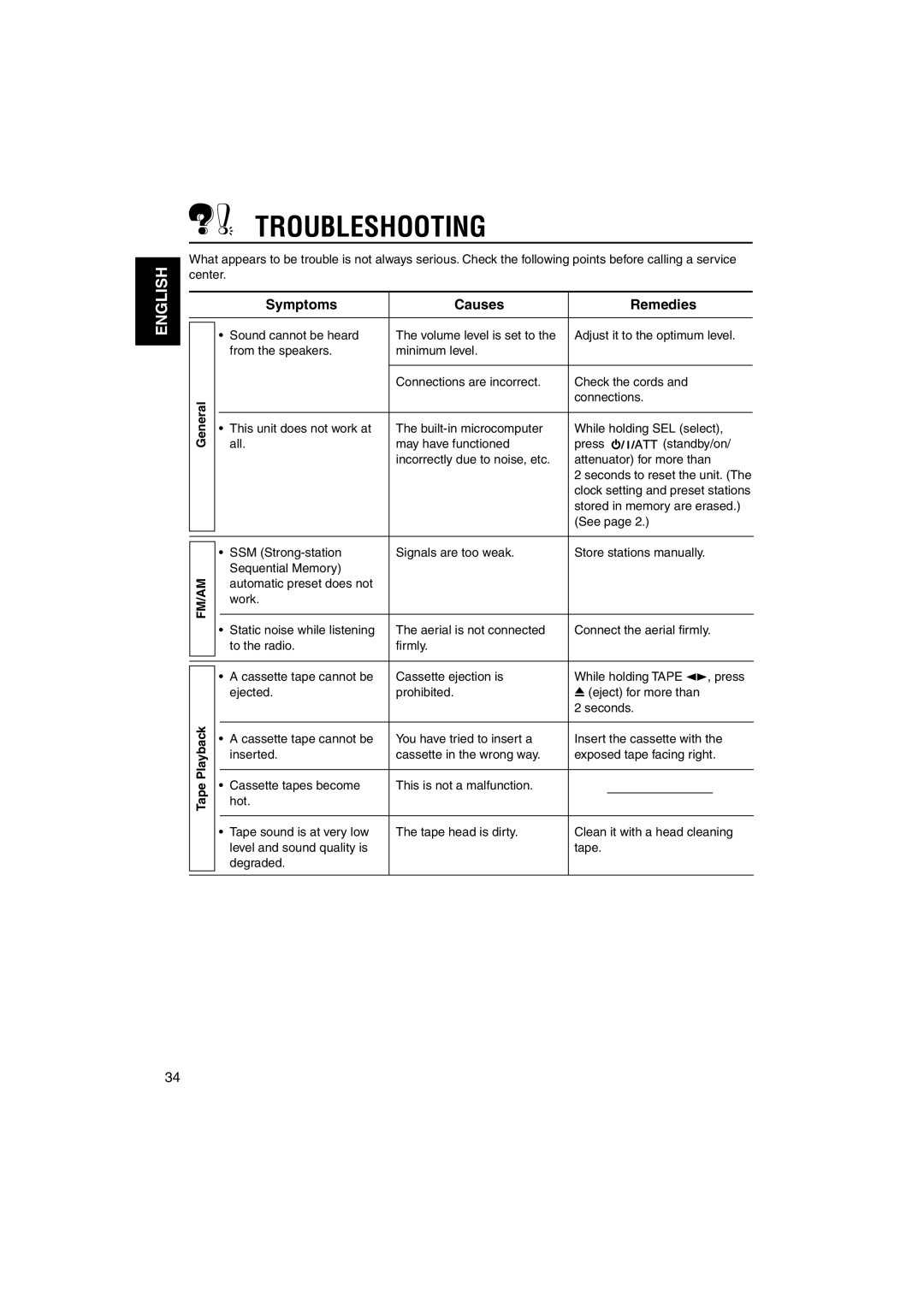 JVC KS-FX742R manual Troubleshooting, Symptoms Causes Remedies, Tape 