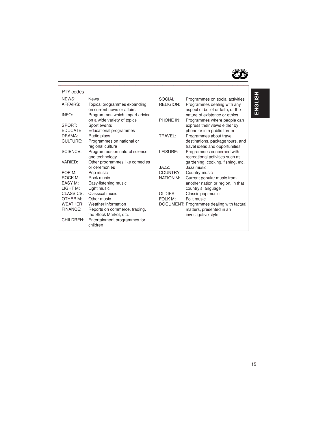 JVC KS-FX915R, KS-FX815 manual PTY codes 