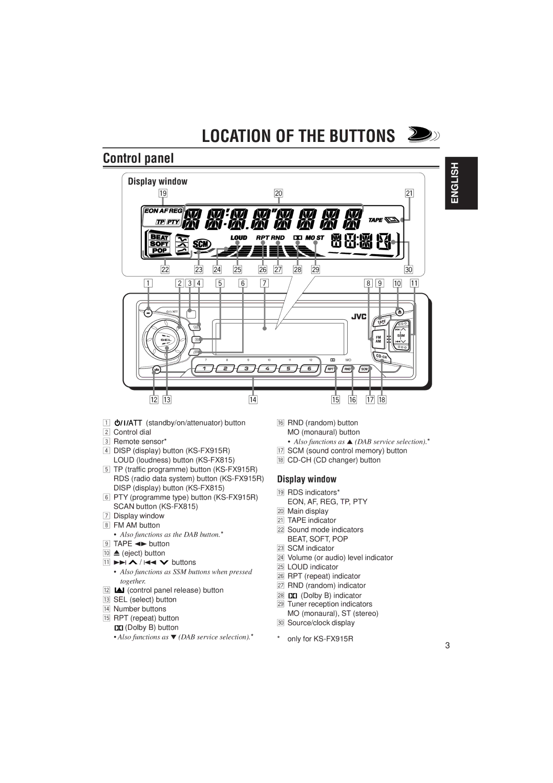 JVC KS-FX915R, KS-FX815 manual Location of the Buttons, Control panel, Display window 