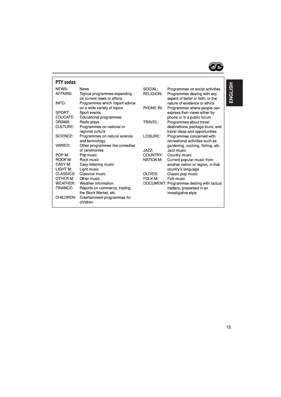 JVC KS-FX915R, KS-FX815 manual PTY codes, English 