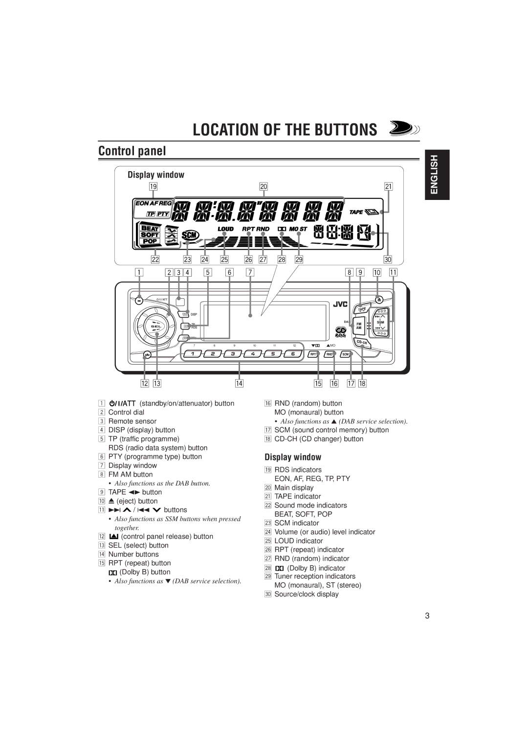 JVC KS-FX822R manual Location of the Buttons, Control panel, Display window 