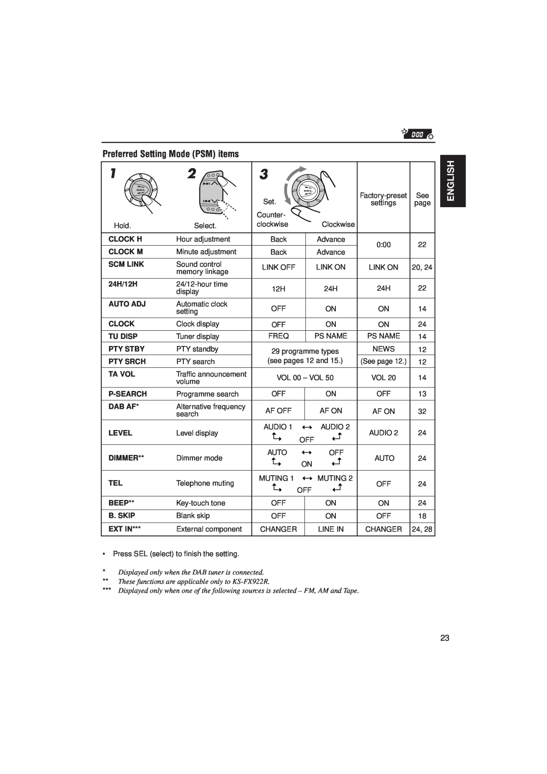 JVC KS-FX822R manual Preferred Setting Mode PSM items, English 