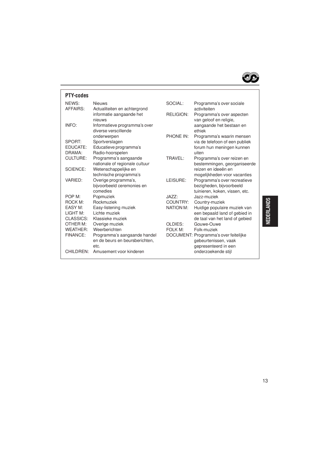 JVC KS-FX832R manual PTY-codes, Info 